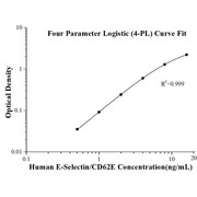Human E-selectin /CD62E ELISA Kits