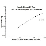Mouse VEGF ELISA Kits