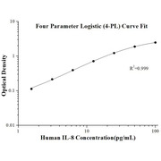 AuthentiKine™ Human IL-8 ELISA Kit