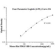 Mouse/Rat PDGF-BB ELISA Kits