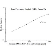 Human  ZAG/AZGP1 ELISA Kits