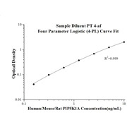 Human/Mouse/Rat PIP5K1A ELISA Kits