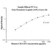 Human CXCL10/IP-10 ELISA Kits