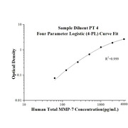Human Total MMP-7 ELISA Kits