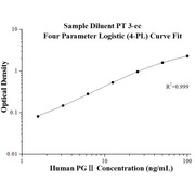 Human PG? ELISA Kits