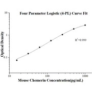 Mouse Chemerin ELISA Kits