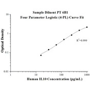 AuthentiKine™ Human IL-10 ELISA Kit