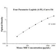 Mouse MIF ELISA Kits