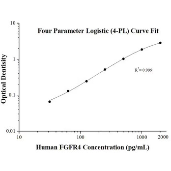 Human FGFR4 ELISA Kits