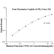 Human Pentraxin 3/TSG-14 ELISA Kits