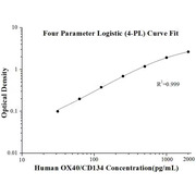 Human OX40/CD134 ELISA Kits