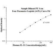 Human IL-11 ELISA Kits