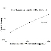 Human TNFRSF9 ELISA Kits