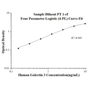 Human Galectin 3 ELISA Kits