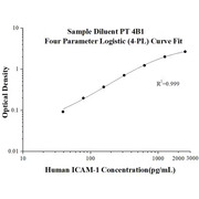 Human ICAM-1 ELISA Kits