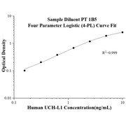 Human UCH-L1 ELISA Kits
