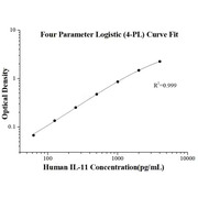 Human IL-11 ELISA Kits