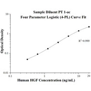 AuthentiKine™ Human HGF ELISA Kit