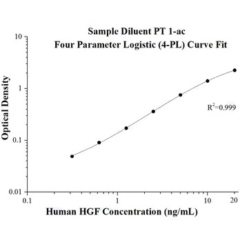 AuthentiKine™ Human HGF ELISA Kit