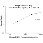 Human FABP2 ELISA Kits