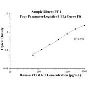 Human VEGFR-1 ELISA Kits