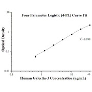 Human Galectin-3 ELISA Kits