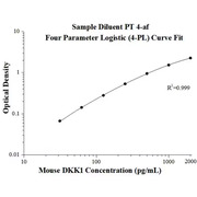 Mouse DKK1 ELISA Kits