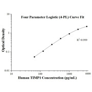 Human TIMP1 ELISA Kits