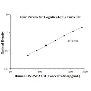 Human HNRNPA2B1 ELISA Kits