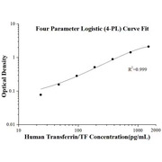 Human Transferrin/TF ELISA Kits