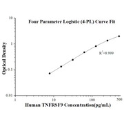 Human TNFRSF9 ELISA Kits