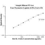 Rat IL-1 beta ELISA Kits