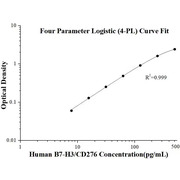Human B7-H3/CD276 ELISA Kits