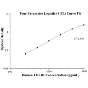 Human FOLR1 ELISA Kits