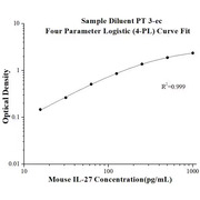 Mouse IL-27 ELISA Kits