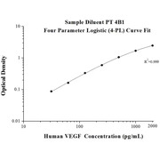 AuthentiKine™ Human VEGF ELISA Kit