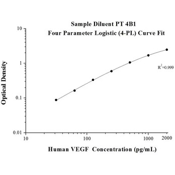 AuthentiKine™ Human VEGF ELISA Kit