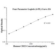 Human CD22 ELISA Kits