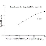 Mouse TNFR1 ELISA Kits