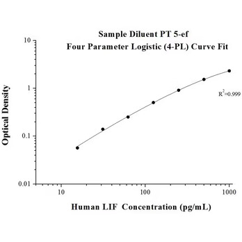 AuthentiKine™ Human LIF ELISA Kit