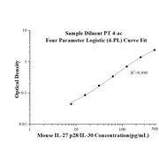 Mouse IL-27 p28/IL-30 ELISA Kits