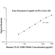 Human CEACAM8/CD66b ELISA Kits