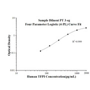 Human TFPI ELISA Kits