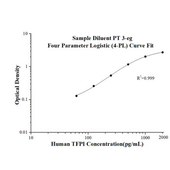 Human TFPI ELISA Kits