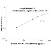 Human MMP-8 ELISA Kits