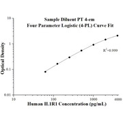 Human IL-1R1 ELISA Kits