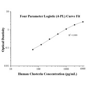 Human Clusterin ELISA Kits