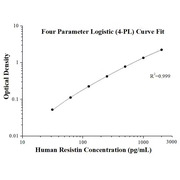 Human Resistin ELISA Kits