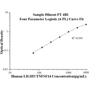Human LIGHT/TNFSF14 ELISA Kits