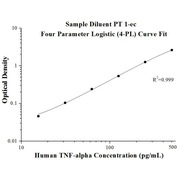 AuthentiKine™ Human TNF-alpha ELISA Kit